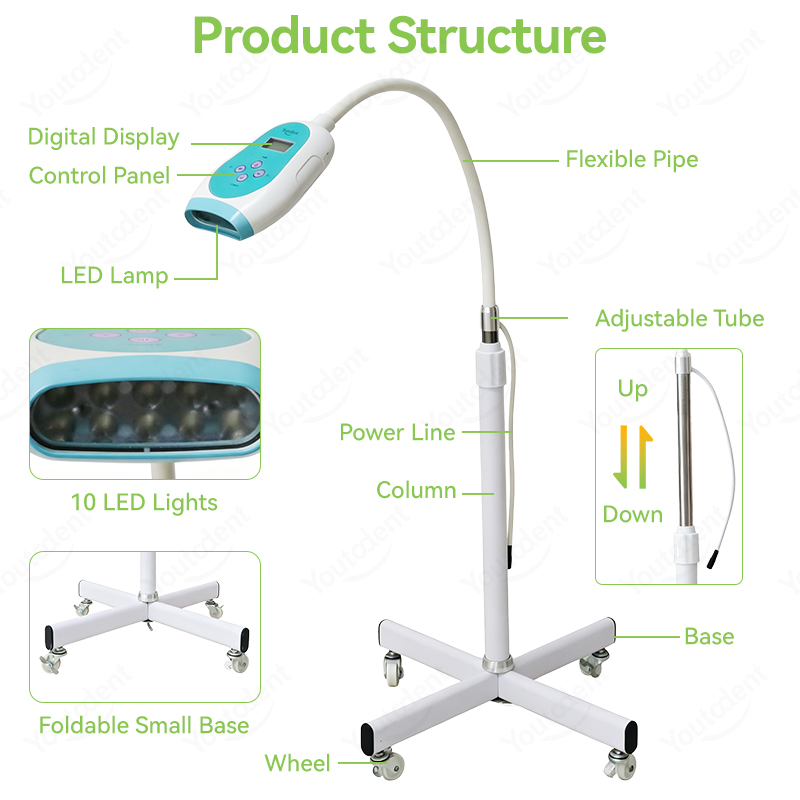 50W Stomatologiczna Lampa do W – Teeth Whitening Usa recenzja i cena