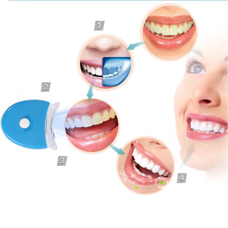 Lampa LED do wybielania zębów, – Teeth Whitening With Laser recenzja i cena
