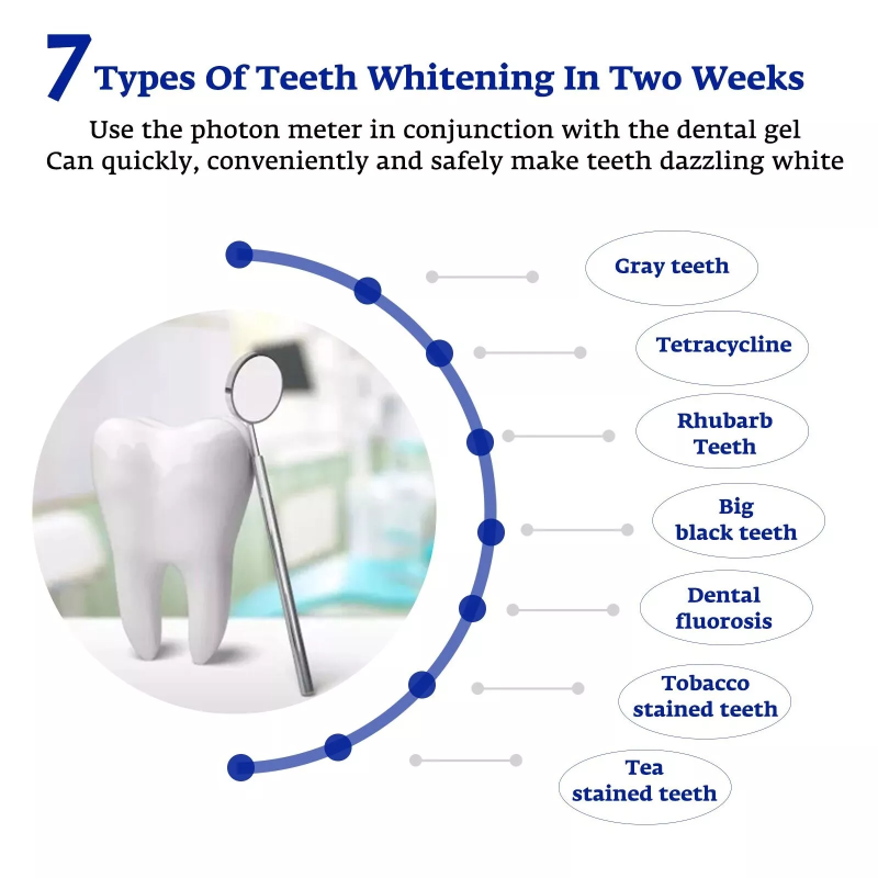Akcelerator do wybielania zębó – Teeth Whitening With Laser recenzja i cena